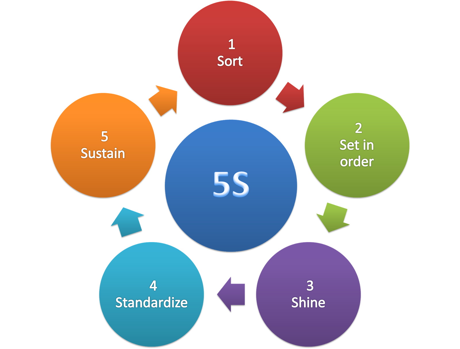 Whole Chain Tech ປະຕິບັດ 5S, SOP ແລະລະບົບການຜະລິດແບບ lean ເພື່ອເພີ່ມຄວາມສາມາດໃນການຜະລິດສໍາລັບການສົ່ງອອກທົ່ວໂລກ
