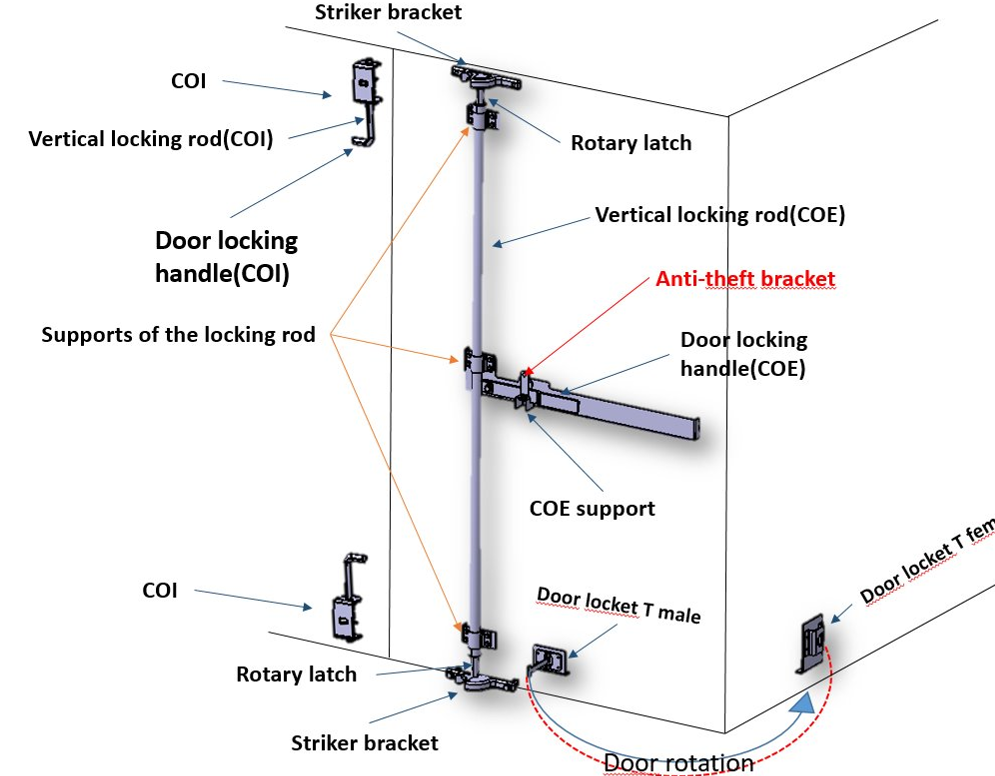 WholeChainTech Reinvents Cargo Van Latch Design: ສີ່ມິຕິລະດັບການເພີ່ມປະສິດທິພາບທີ່ລຽບງ່າຍເຮັດໃຫ້ປະສົບການຂອງຜູ້ໃຊ້ເຕັມຮອບ
